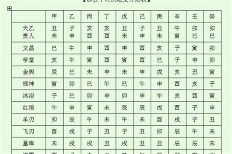 天乙贵人|八字中的常用神煞：天月德贵人，天乙贵人，太极贵人。